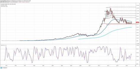 How To Put $100 In Your Retirement Fund Each Month With Gilead Sciences Stock