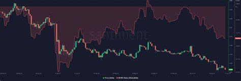 How Cardano’s traders are seizing their chance after 20% price drop - AMBCrypto News