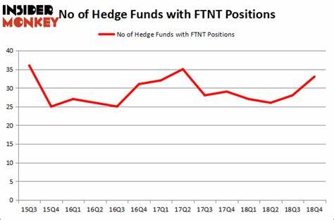 Is Fortinet, Inc. (FTNT) the Best Monopoly Stock to Buy Now?