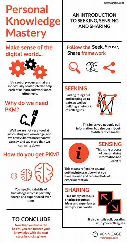 Create a new type of PKM for everyone