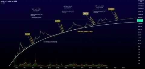 China’s Rumored Bitcoin 'Unban' by 2024: Reality or Speculation? - TOKENPOST