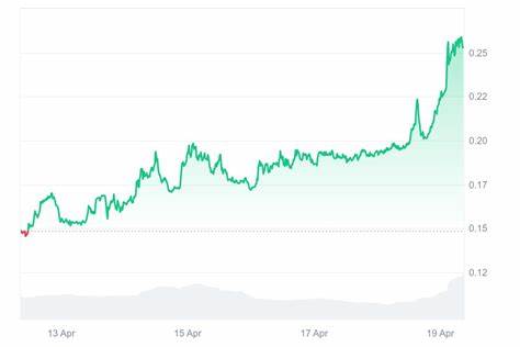 Next Cryptocurrency to Explode, 19 April — Aleo, Metaplex, GMT, PulseX