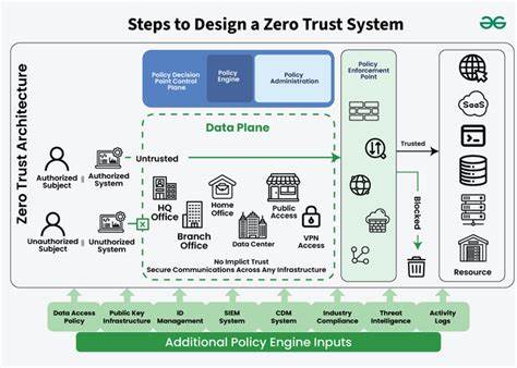 Designing a Zero Trust Architecture: 20 open-source tools to secure every layer