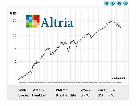 S&P 500-Wert Altria-Aktie: So viel hätten Anleger an einem Altria-Investment von vor 10 Jahren verdient