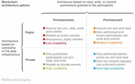 The World's First Public Blockchain with Secret Contracts is Making its Case - - CoinCentral