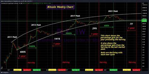 How to Prepare for the Next Crypto Bull Market in 2024 - Benzinga
