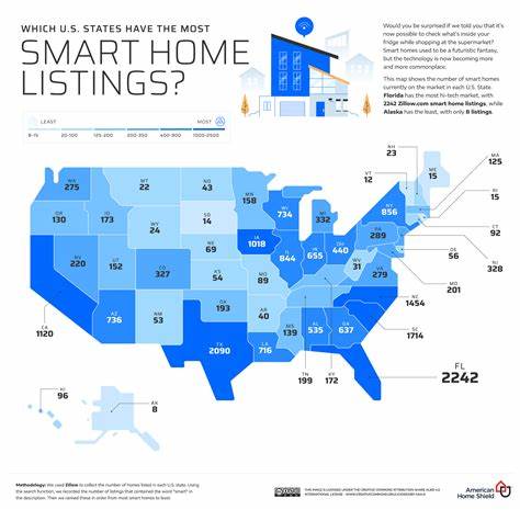 Smart Home - United States