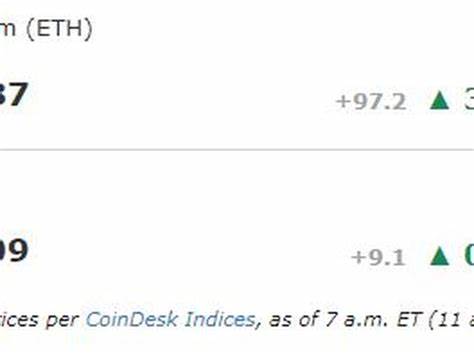 First Mover Americas: BTC Stabilizes Around $58K Following Yesterday's Rout - CoinDesk