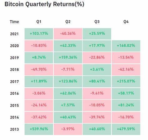 Exceptional Odds for Q4 Crypto Rally, Driven by BTC Surging Past $65K - Coinrevolution.com