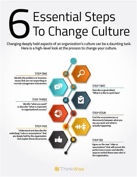 How to Transform Organizational Culture Through Meetings
