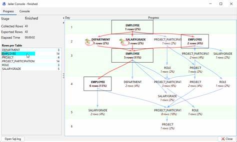 Effortless Database Subsetting with Jailer: A Must-Have Tool for QA and DevOps