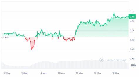 Here’s Why XRP Price Can Surge 3000% To Gain $18 Soon - CoinGape