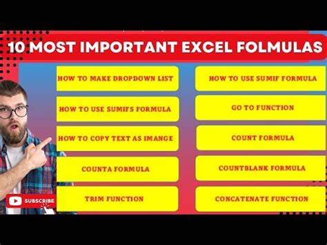 Top Formulas for Aspiring Analysts (2021)