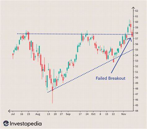 Optimism set for a 70% surge? Key resistance to trigger massive breakout!