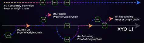  XYO Network tops 10M DePIN nodes — Co-founder 