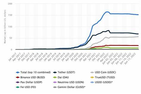 Coinbase entfernt ausgewählte Stablecoins im EWR