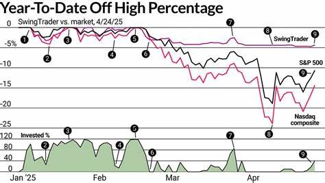 The Swing Trading Superpower: Reducing Losses