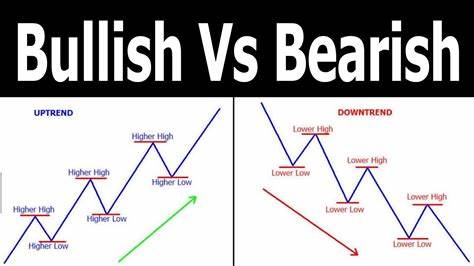 Bullish vs. Bearish: The Meaning of These Stock Market Terms