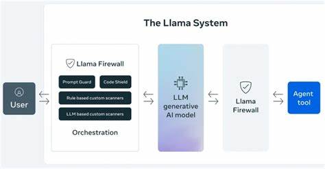 Meta Launches LlamaFirewall Framework to Stop AI Jailbreaks, Injections, and Insecure Code