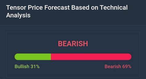 Digital Dynamo(@Digital_Dynamo)'s insights - Binance