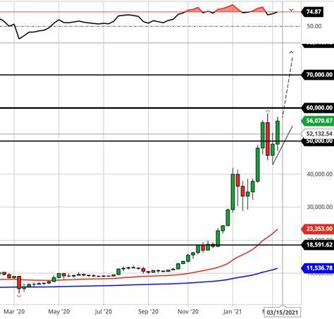 Bitcoin Loses $60K Margin After CPI Data Shows Growing Inflation - Bitcoinsensus
