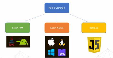 ExoQuery: First Kotlin Multiplatform language-integrated SQL querying system