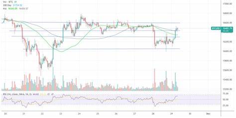 Bitcoin Miner Capitulation Comes To An End – Time To Buy BTC? - NewsBTC