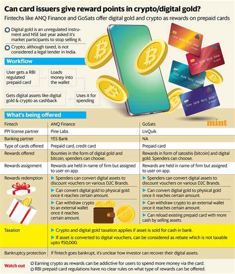 Cashback is passe. These fintechs offer crypto, digital gold as card rewards | Mint - Mint