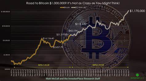 Bitcoin ($BTC) Price Could Hit $1 Million, Cryptocurrency Analyst Suggests