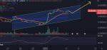 Stellar (XLM) Experiences Strong Buying Interest as Momentum Accelerates