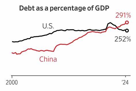 China's Economy Is Burdened by Years of Excess