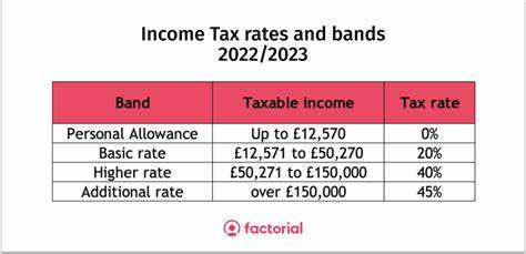 How the UK Tax Code got in such a mess