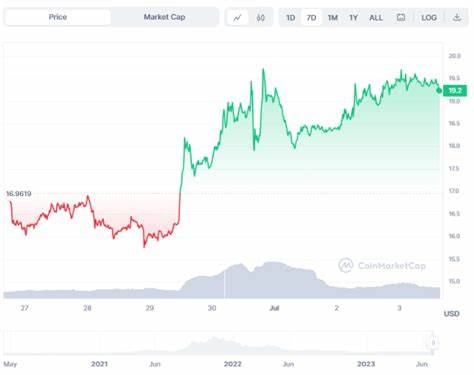 Solana Firedancer: The Upgrade Behind SOL’s 15% Price Rally - DailyCoin