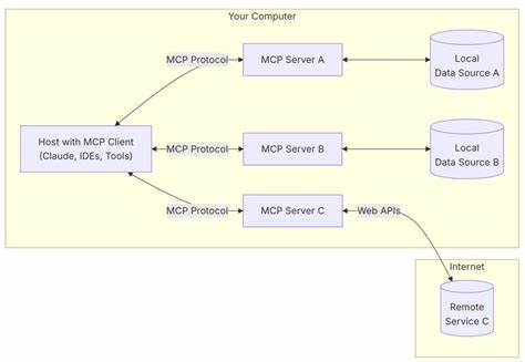 A Model Context Workspace Manager. Bundle Your MCPs in Yams to Run Them Locally