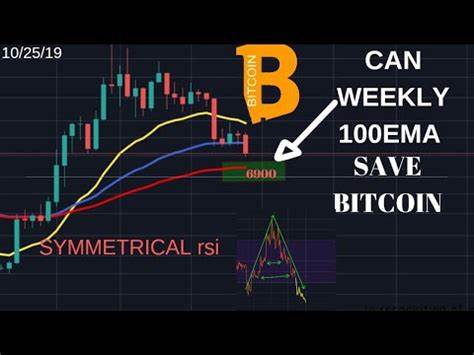 Bitcoin (BTC) Overcomes Sell-off With Rebound Above $92,000 — Correction May Be Over - CCN.com