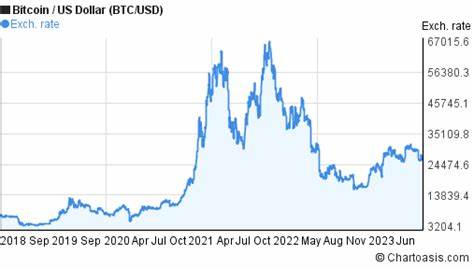 Bitcoin Could Soar by Nearly 1,500% in 5 Years, According to This Growth Investor