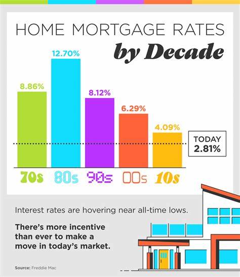 Where and how to find the lowest mortgage rates right now