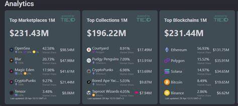OpenSea Tops The NFT Marketplace Chart In April 2025