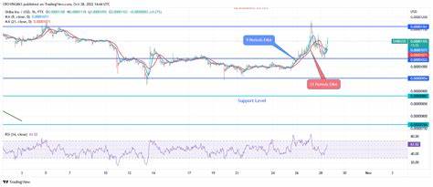 Shiba Inu Price Prediction: Have the Bulls Taken Control? - InvestingCube