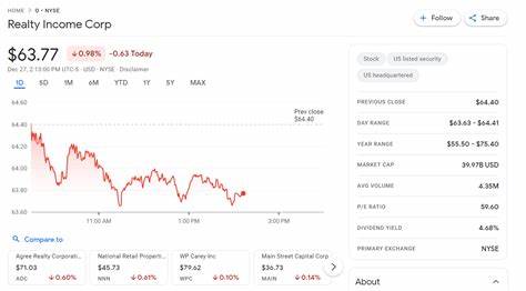 Jim Cramer on Realty Income (O): “Still a buyer” – Monthly Dividends and Misjudged Weakness