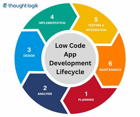 Code Lifecycles