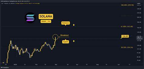 Why is the Solana (SOL) Price Up Today? - CryptoPotato