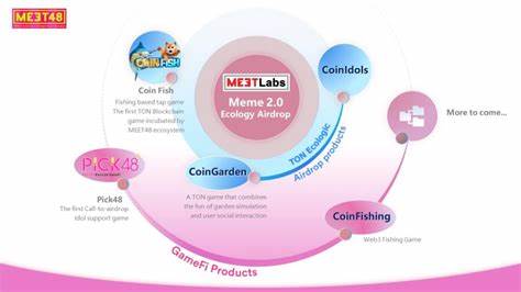 The Ambition of MEET48’s AI-UGC Ecosystem: AI-LLM and Web5 Architecture - CryptoSlate
