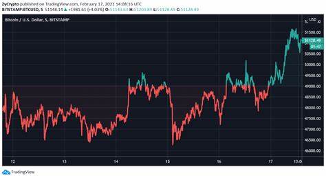 Bitcoin Metrics Suggest New Buying Opportunities Are Underway - ZyCrypto