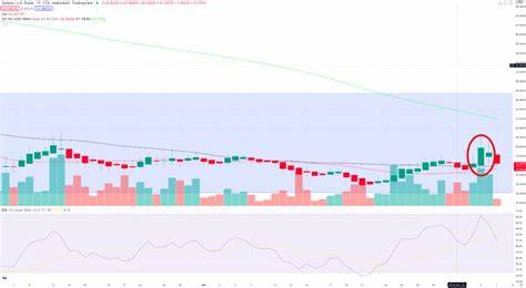 Solana Kurs Prognose: Darum bricht Solana um 10 % ein und ist aktuell der schwächste Top 100 Coin