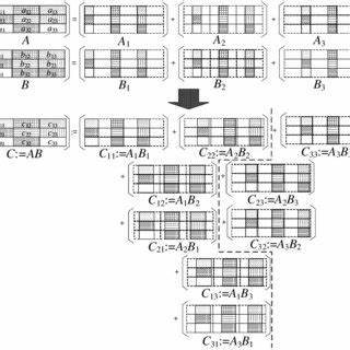 Ozaki Scheme II: A GEMM-oriented emulation of FP matrix multiplication using INT