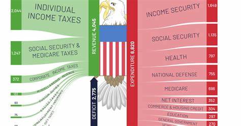 Do taxes fund spending? (2021)