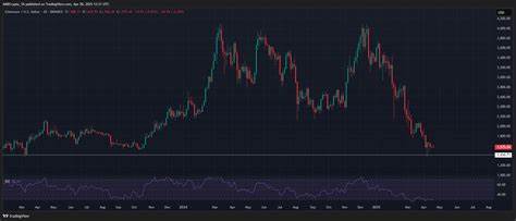 Ethereum may be ready for a breakout despite bearish sentiment – Here’s why!