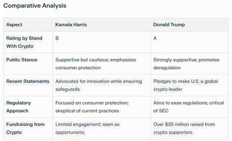 Stand With Crypto PAC senkt die Bewertung von Kamala Harris von „B“ auf „NA“