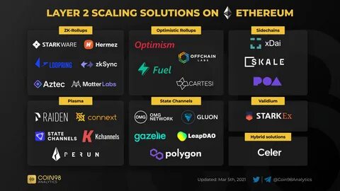 What is layer 2 on Ethereum?